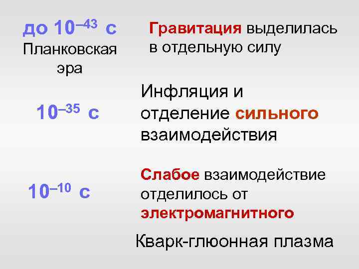 до 10– 43 с Планковская эра 10– 35 с 10– 10 с Гравитация выделилась