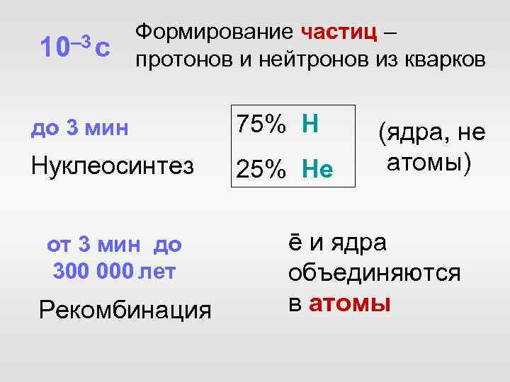 10– 3 с Формирование частиц – протонов и нейтронов из кварков до 3 мин