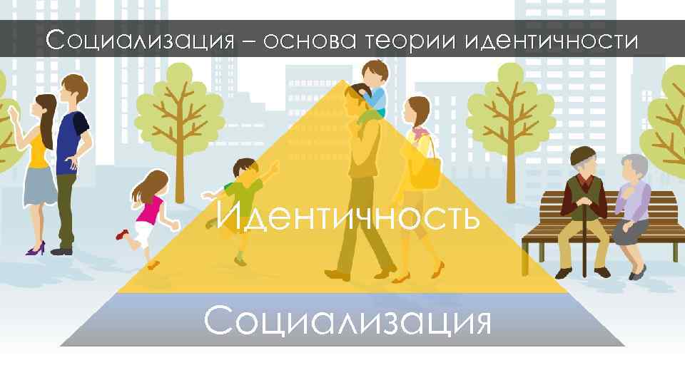 Основ идентичности. Городская идентичность. Городская идентичность примеры. Идентичность города. Коллективная идентичность примеры.