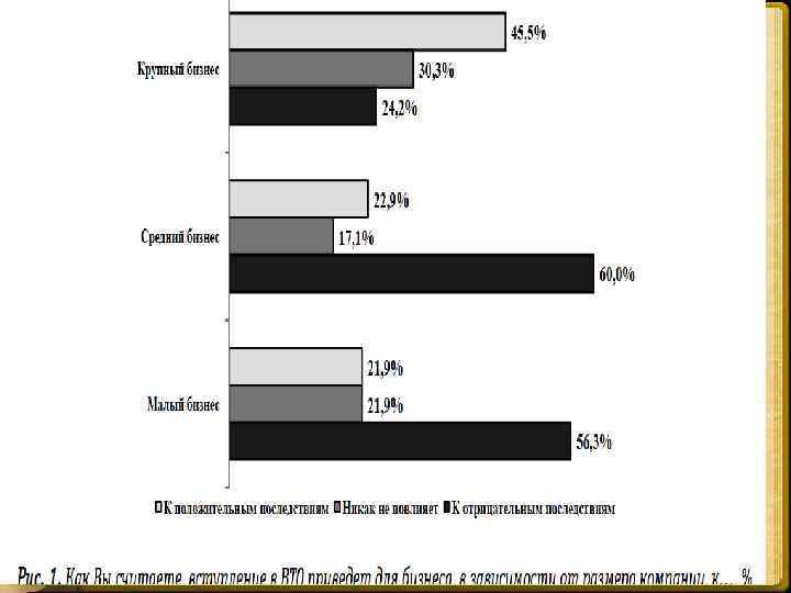 Вступление России в ВТО 