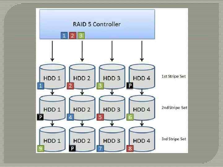 Processing hardware. Избыточность Raid. Raid 5 избыточность. Тестирование масштабируемости. Raid-массив это тест.