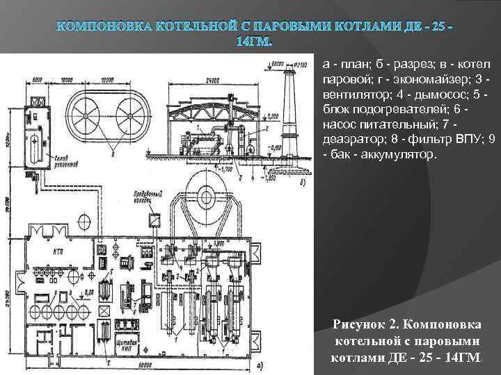 КОМПОНОВКА КОТЕЛЬНОЙ С ПАРОВЫМИ КОТЛАМИ ДЕ - 25 14 ГМ. а - план; б