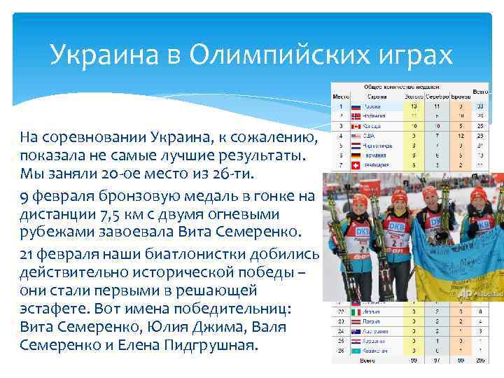 Украина в Олимпийских играх На соревновании Украина, к сожалению, показала не самые лучшие результаты.