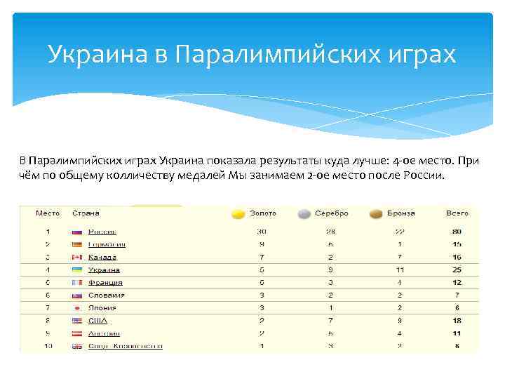 Украина в Паралимпийских играх В Паралимпийских играх Украина показала результаты куда лучше: 4 -ое