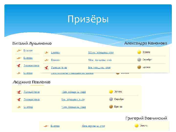 Призёры Виталий Лукьяненко Александра Кононова Людмила Павленко Григорий Вовчинский 