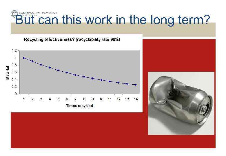 But can this work in the long term? 