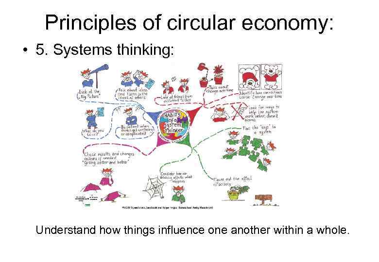 Principles of circular economy: • 5. Systems thinking: Understand how things influence one another