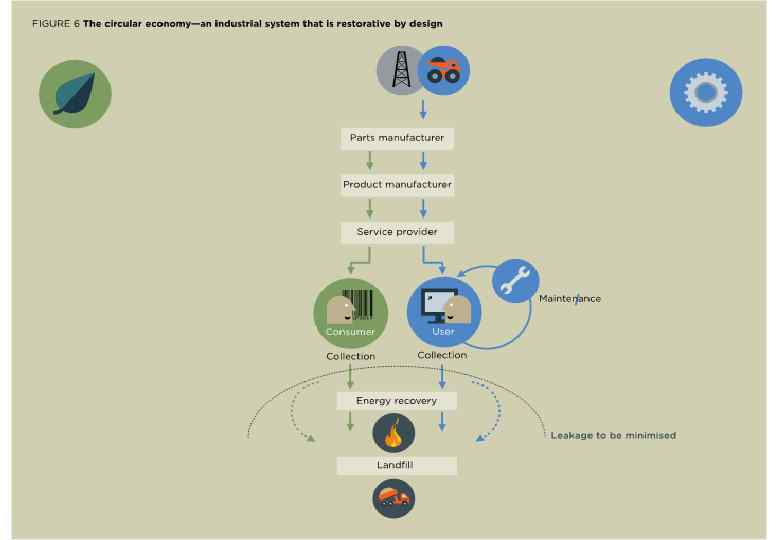 00 Title goes here The Lewis Centre for Environmental Studies makes more energy than