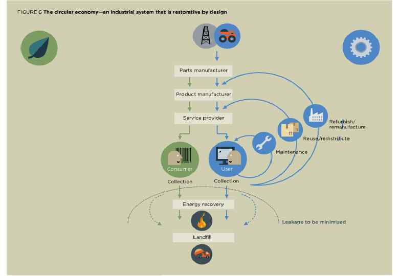  • No cars are allowed in the city, transportation is through driverless electric