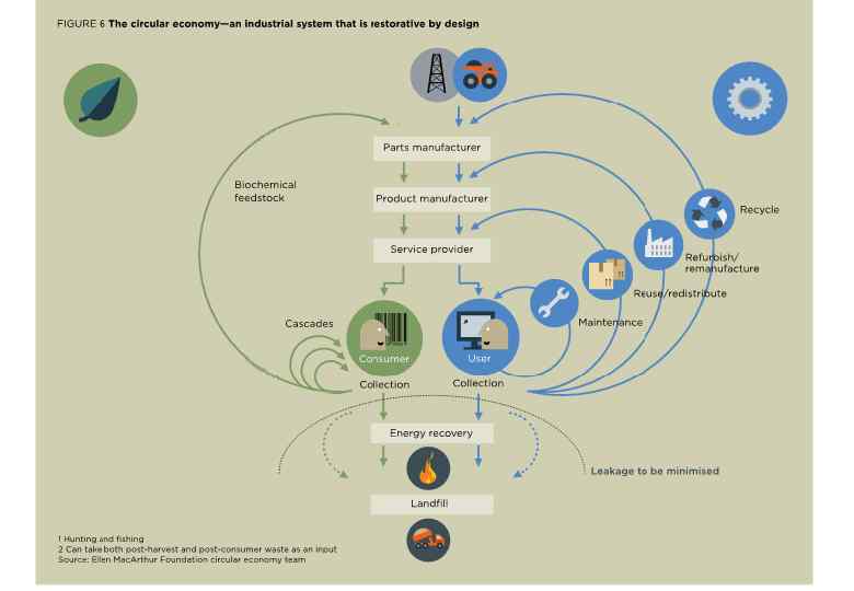 00 About 0. 2% is used 99. 8% is wasted 