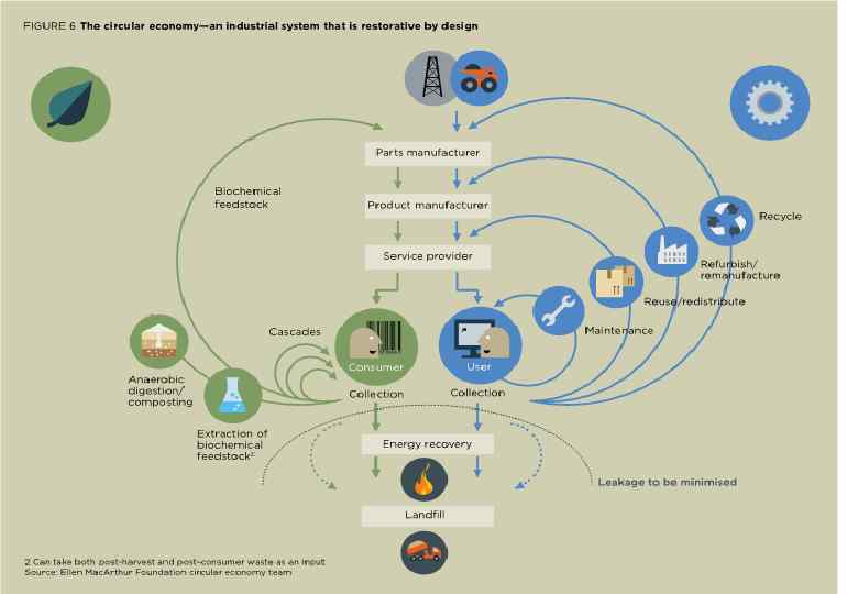 00 About 0. 2% is used 99. 8% is wasted 