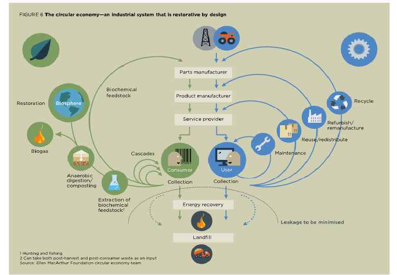 00 About 0. 2% is used 99. 8% is wasted 