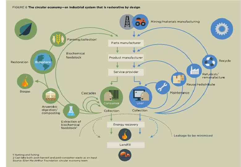 00 About 0. 2% is used 99. 8% is wasted 