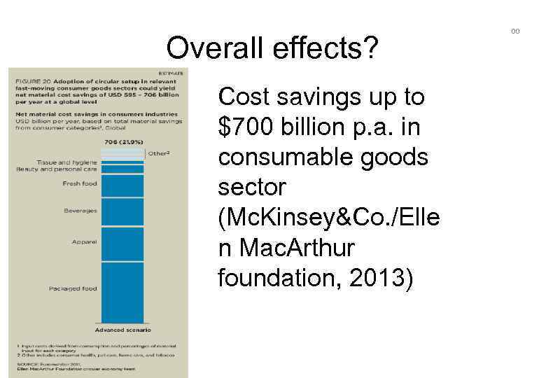 Overall effects? Cost savings up to $700 billion p. a. in consumable goods About