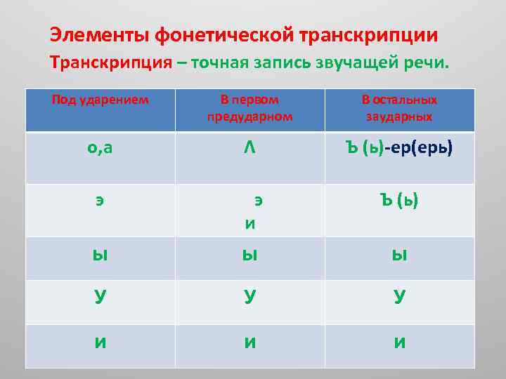 Объяснить произношение слов. Элементы фонетической транскрипции. Таблица транскрипции русского языка. Транскрибирование гласных таблица. Ерь в транскрипции.