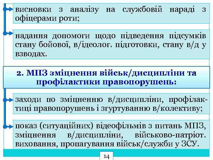 висновки з аналізу на службовій нараді з офіцерами роти; надання допомоги щодо підведення підсумків