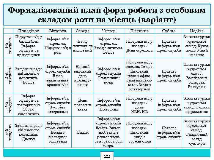 Інформ. в/сл Єдиний Засідання ради строк. служби виховний військового Вечір день колектива. вшанування команду