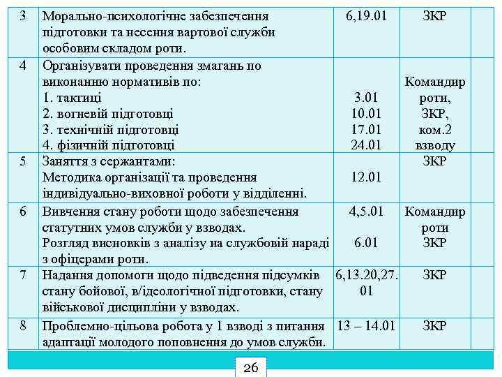 3 4 5 6 7 8 Морально психологічне забезпечення 6, 19. 01 ЗКР підготовки