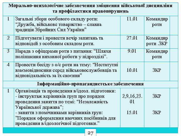 Морально-психологічне забезпечення зміцнення військової дисципліни та профілактики правопорушень 1 Загальні збори особового складу роти: