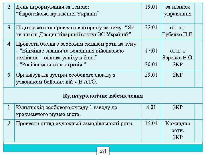 2 День інформування за темою: “Європейські прагнення України” 19. 01 за планом управління 3