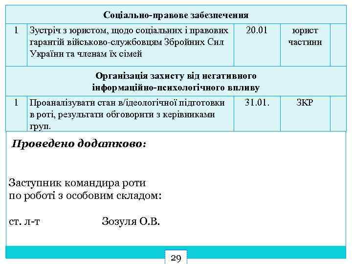 Соціально-правове забезпечення 1 Зустріч з юристом, щодо соціальних і правових гарантій військово службовцям Збройних