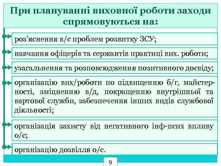 При плануванні виховної роботи заходи спрямовуються на: роз’яснення в/с проблем розвитку ЗСУ; навчання офіцерів