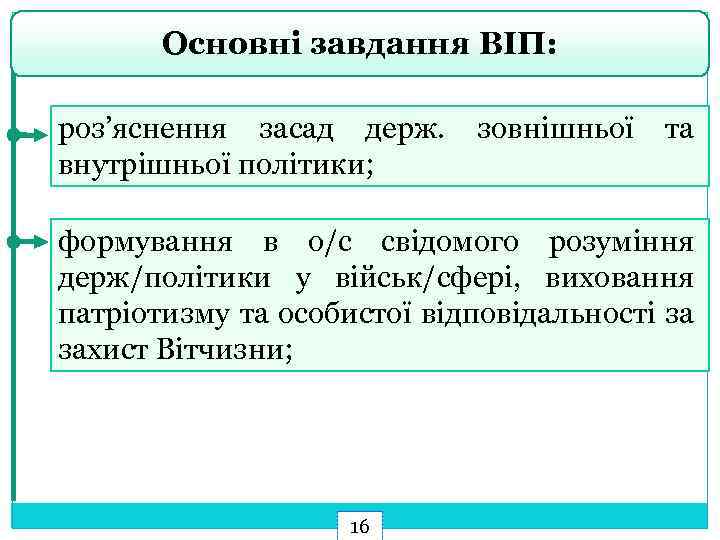 Основні завдання ВІП: роз’яснення засад держ. зовнішньої та внутрішньої політики; формування в о/с свідомого