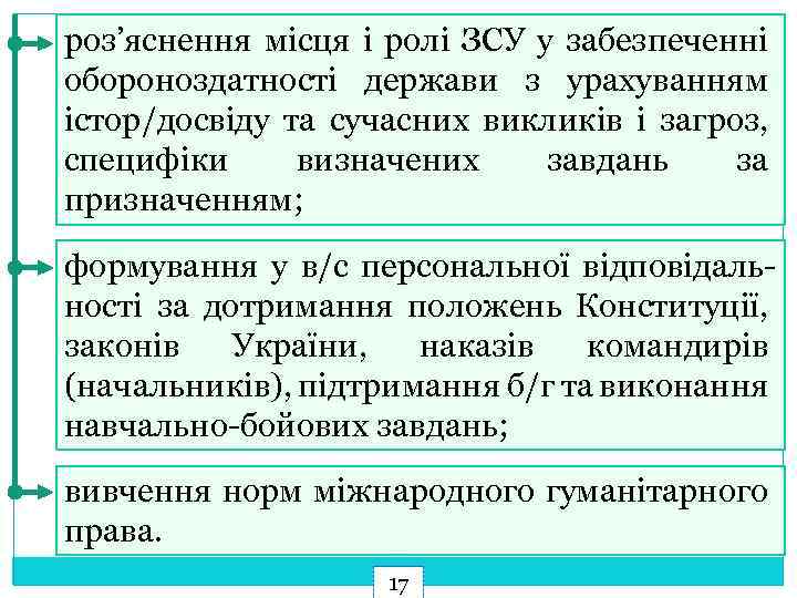 роз’яснення місця і ролі ЗСУ у забезпеченні обороноздатності держави з урахуванням істор/досвіду та сучасних