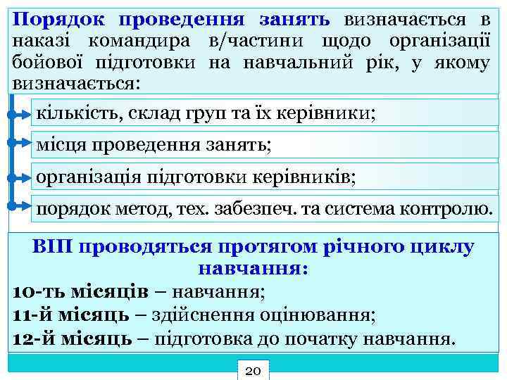 Порядок проведення занять визначається в наказі командира в/частини щодо організації бойової підготовки на навчальний
