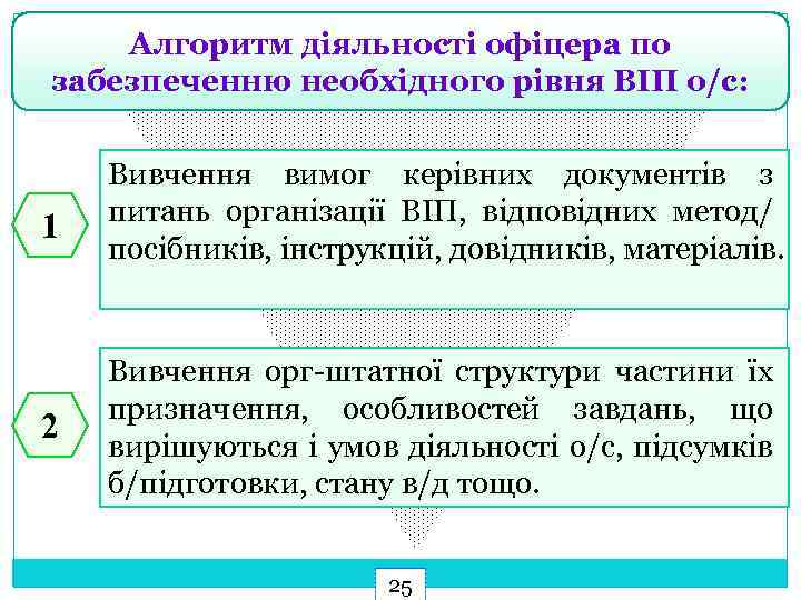 Алгоритм діяльності офіцера по забезпеченню необхідного рівня ВІП о/с: 1 Вивчення вимог керівних документів