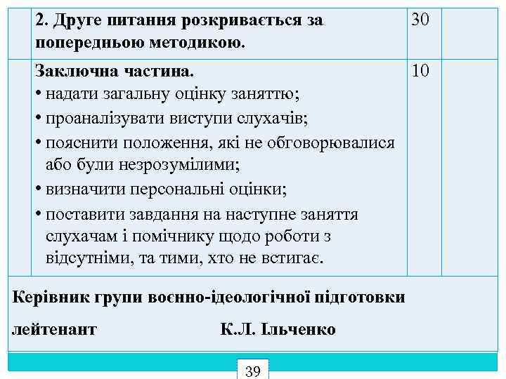 2. Друге питання розкривається за попередньою методикою. 30 Заключна частина. 10 • надати загальну