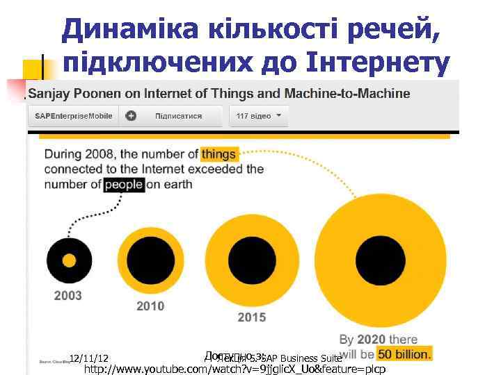 Динаміка кількості речей, підключених до Інтернету Доступно з: Лекція 5. SAP Business Suite http: