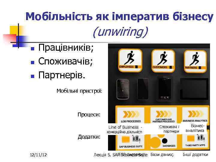 Мобільність як імператив бізнесу (unwiring) n n n Працівників; Споживачів; Партнерів. Мобільні пристрої: Процеси:
