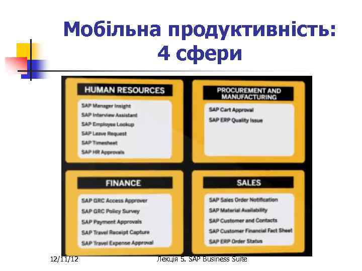 Мобільна продуктивність: 4 сфери 12/11/12 Лекція 5. SAP Business Suite 