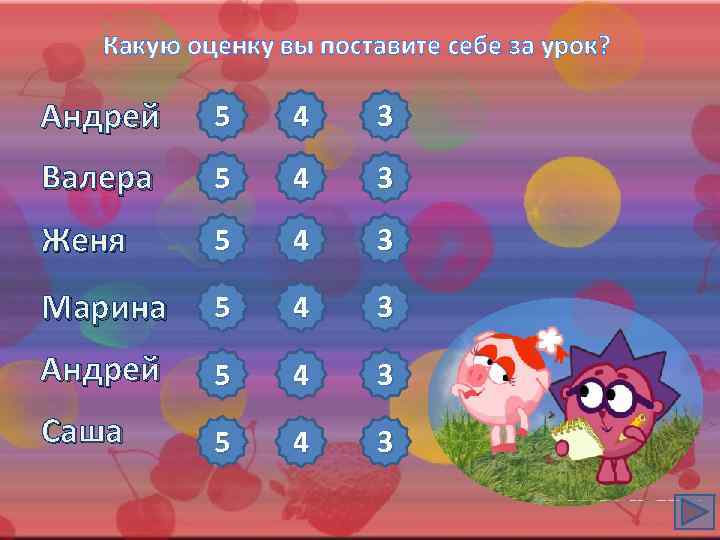 Какую оценку вы поставите себе за урок? Андрей 5 4 3 Валера 5 4