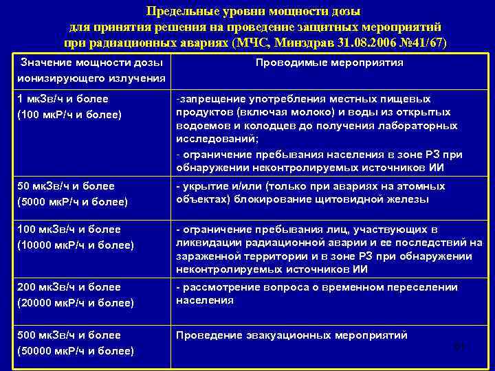 Предельные уровни мощности дозы для принятия решения на проведение защитных мероприятий при радиационных авариях