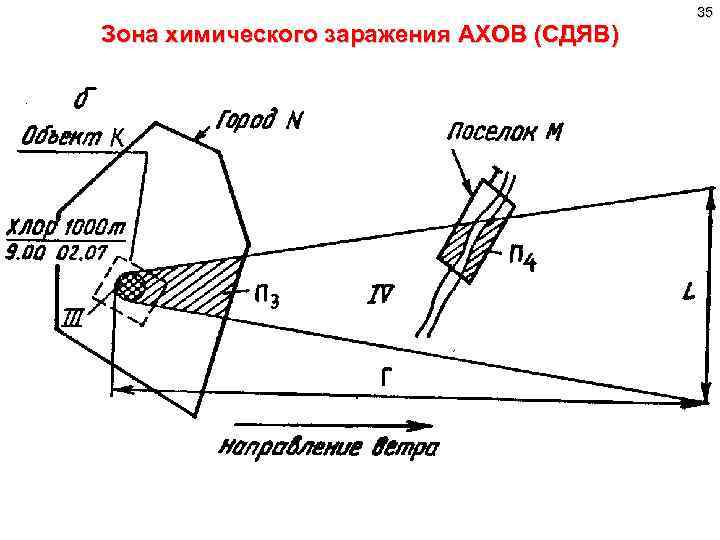 Зона химического заражения АХОВ (СДЯВ) 35 