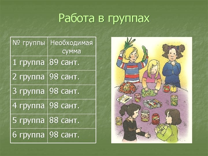 Работа в группах № группы Необходимая сумма 1 группа 89 сант. 2 группа 98