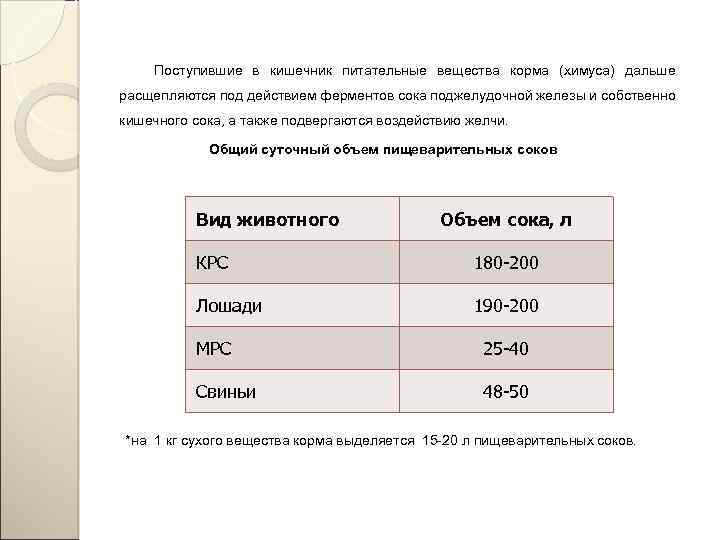 Поступившие в кишечник питательные вещества корма (химуса) дальше расщепляются под действием ферментов сока поджелудочной