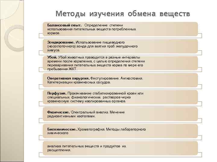 Методы исследования животных. Методы изучения обменных процессов. Методы изучения обмена веществ. Методы исследования основного обмена. Методы изучения обмена веществ биохимия.