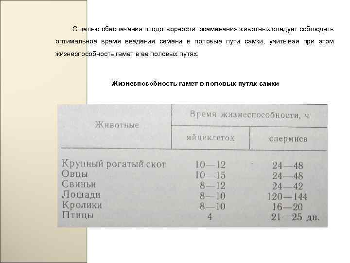 С целью обеспечения плодотворности осеменения животных следует соблюдать оптимальное время введения семени в половые