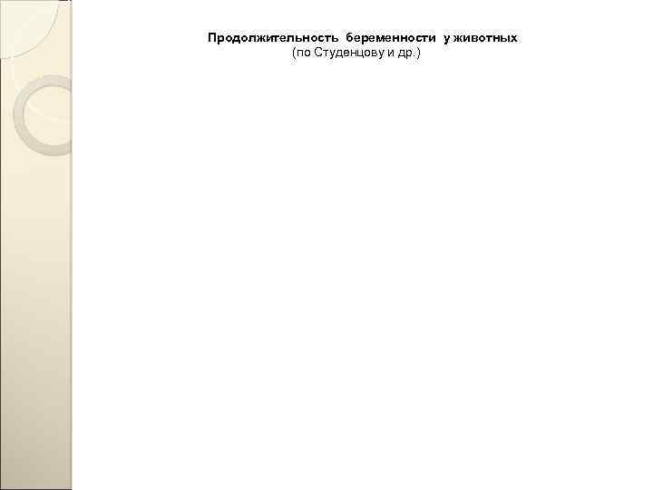 Продолжительность беременности у животных (по Студенцову и др. ) 