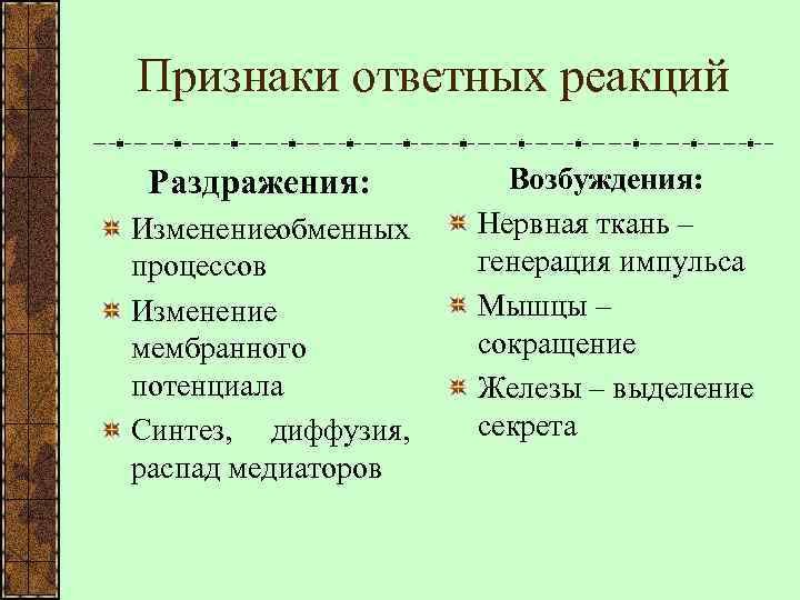 Признаки ответных реакций Раздражения: Изменение бменных о процессов Изменение мембранного потенциала Синтез, диффузия, распад