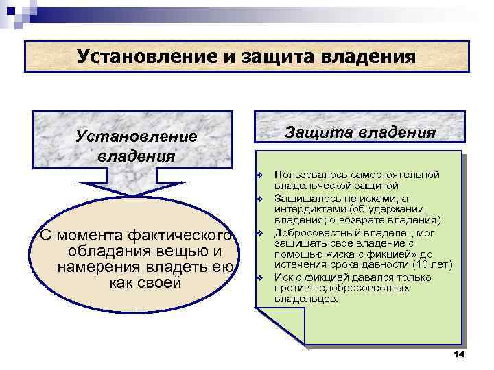 Установление и защита владения Защита владения Установление владения v v С момента фактического обладания