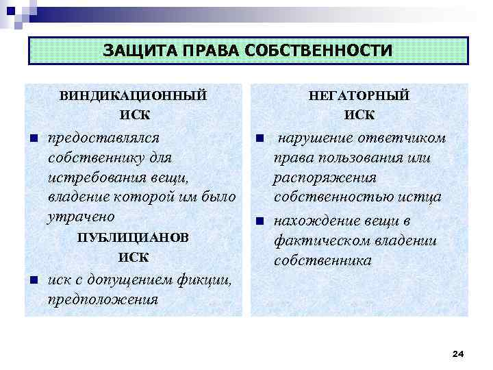 ЗАЩИТА ПРАВА СОБСТВЕННОСТИ ВИНДИКАЦИОННЫЙ ИСК n предоставлялся собственнику для истребования вещи, владение которой им