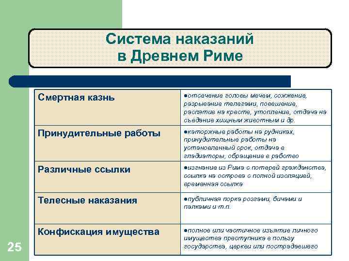 Римское уголовное право. Виды наказаний в римском праве. Система наказаний в древнем Риме. Виды наказаний в древнем Риме. Правонарушения и наказания по законам XII таблиц..