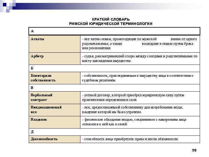 Словарь терминов относится к