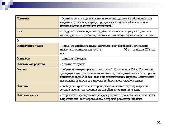 Залог в римском праве схема