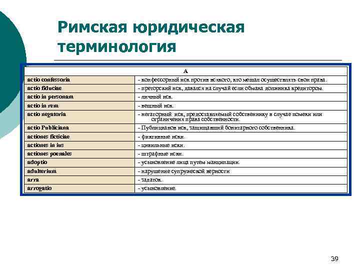 Римская юридическая терминология actio confessoria actio fiduciae actio in personam actio in rem actio