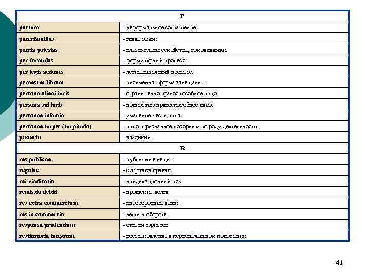 P pactum - неформальное соглашение. paterfamilias - глава семьи. patria potestas - власть главы